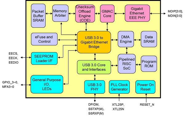AX88179_Block_Diagram.jpg